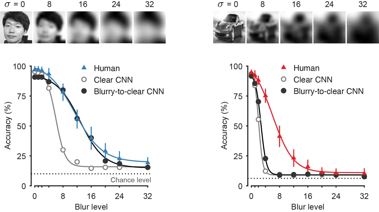 Brain-Inspired AI